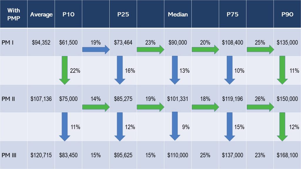 Project Manager Salary Canada Reddit