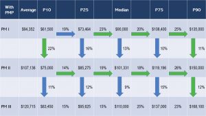 salary percentile compensation